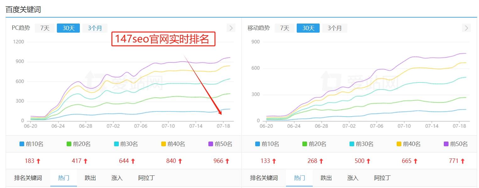 网站建设、网络推广与网站优化：打造品牌强大的线上竞争力
