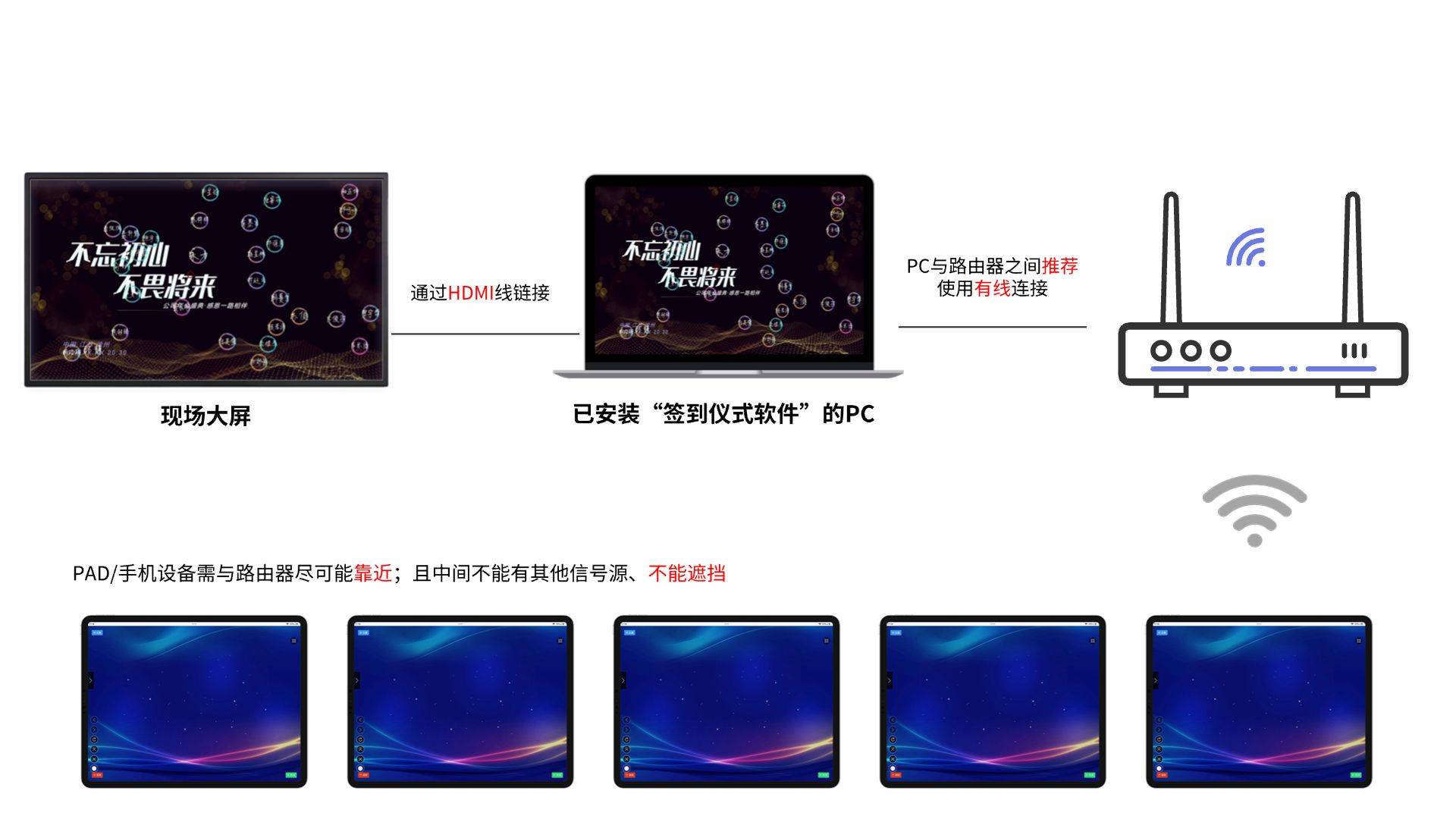 iPad活动签到软件：如何通过软件、现场大屏让签到变得更加智能？