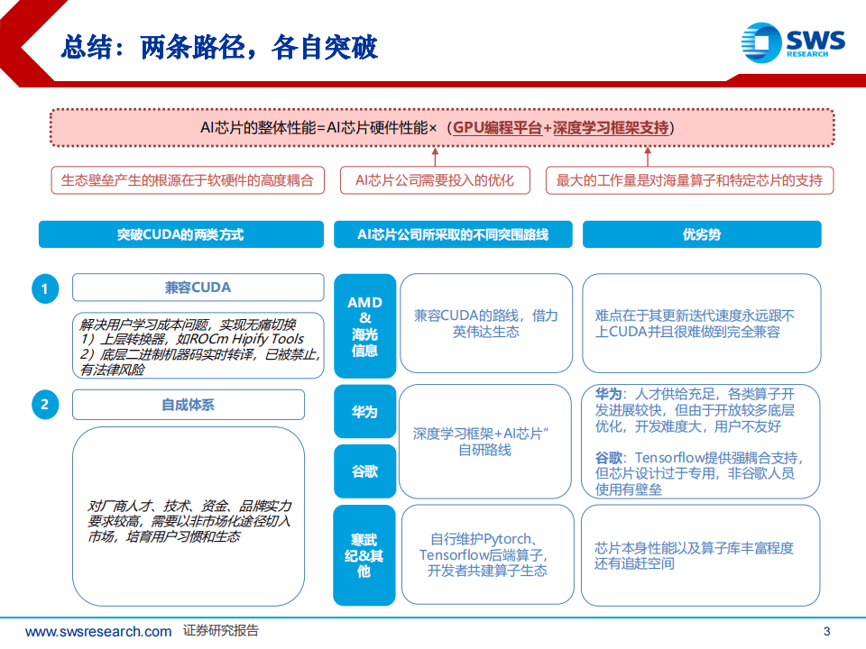 AI算力专题：AI算力软件生态：难以突破吗？