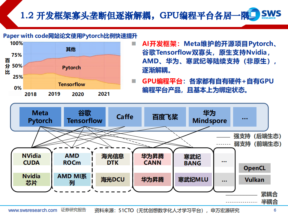 AI算力专题：AI算力软件生态：难以突破吗？