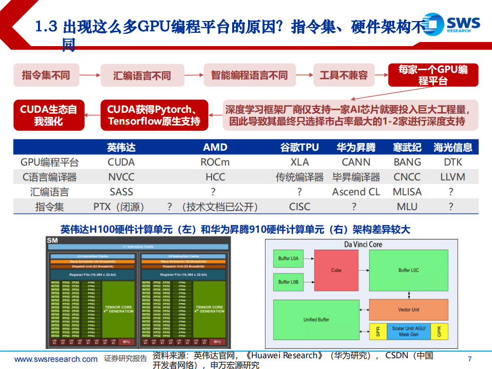 AI算力专题：AI算力软件生态：难以突破吗？