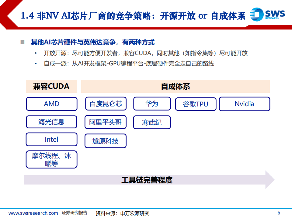 AI算力专题：AI算力软件生态：难以突破吗？