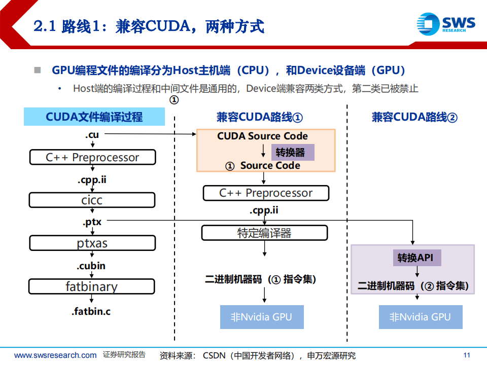 AI算力专题：AI算力软件生态：难以突破吗？