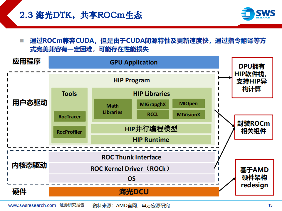 AI算力专题：AI算力软件生态：难以突破吗？