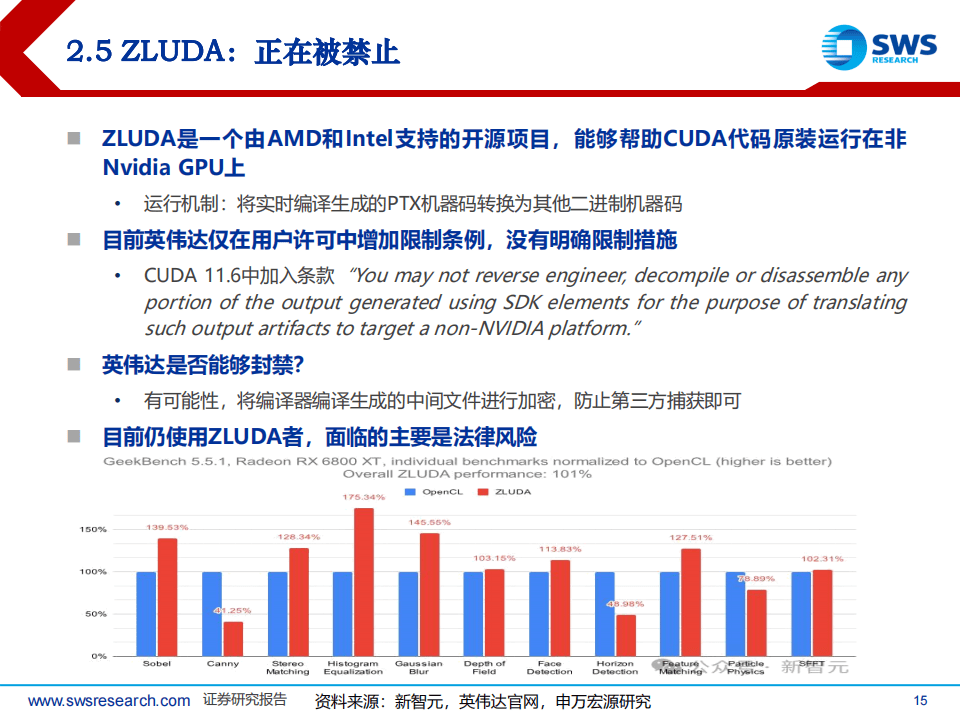 AI算力专题：AI算力软件生态：难以突破吗？