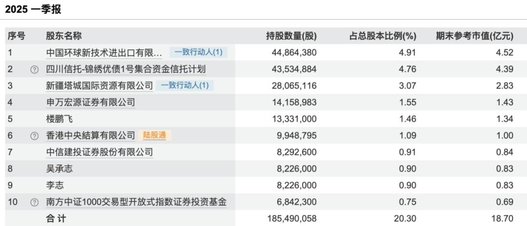 600338，控股股东被立案调查！