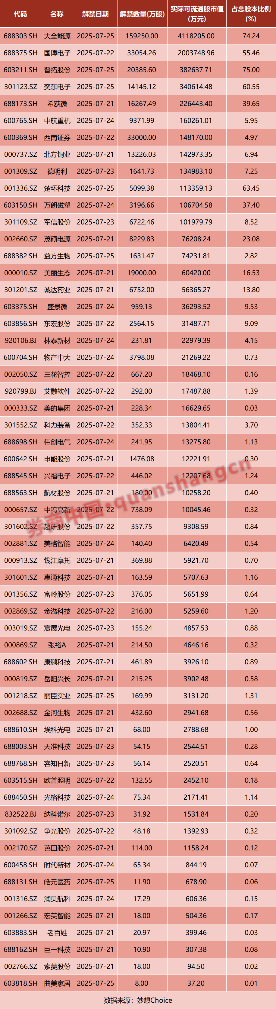 周末重磅！国务院批准！证监会，同意！特朗普，签了！新能源大消息......影响一周市场的十大消息