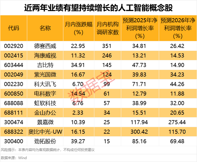 突发,600735可能被实施风险警示!国务院印发重磅文件,这一领域机构高度关注,多股获超百家机构调研