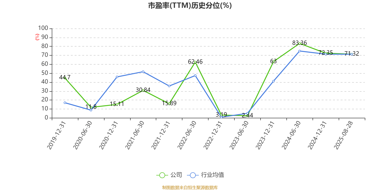 陕西煤业：2025年上半年净利润76.38亿元 拟10派0.39元