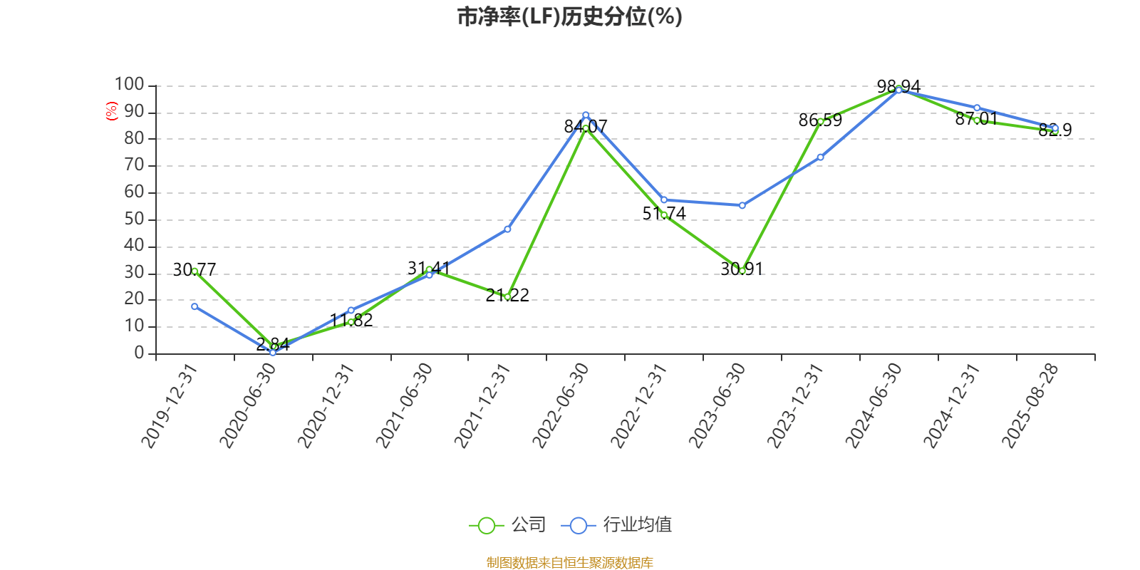 陕西煤业：2025年上半年净利润76.38亿元 拟10派0.39元