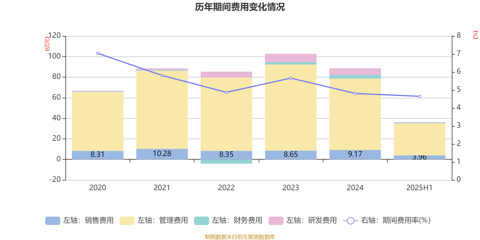 陕西煤业：2025年上半年净利润76.38亿元 拟10派0.39元