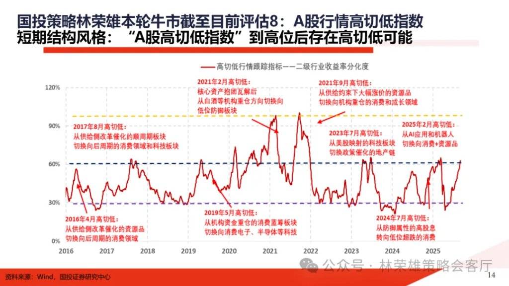 A股大牛市：一份全面的体检报告