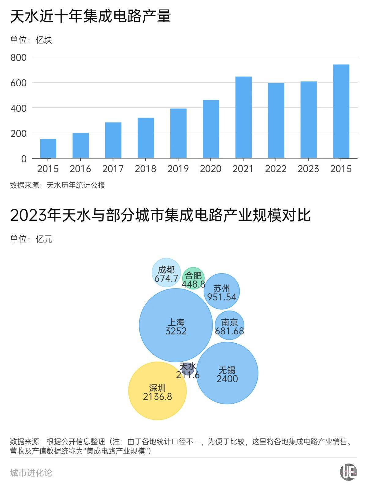 隐形“芯片大省”，凭什么跟广东“扳手腕”？