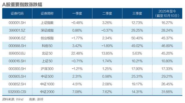 四季度震荡开局，A股慢牛还在吗？|《财经》特别报道