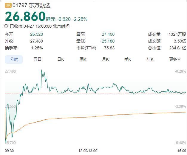 罗永浩连发6个问句怒怼！俞敏洪反思“东方甄选多位主播离职”！有网友评“任何一个人遭遇罗永浩、董宇辉这种忘恩负义的小人都够呛”