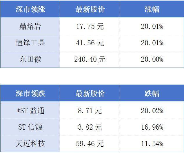 全球科技巨头谷歌入驻广州;广东稳居核电第一大省丨大湾区财经早参