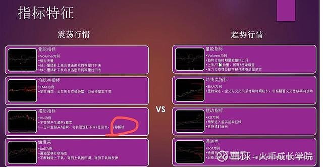 火币行情图中的三条线的简单介绍