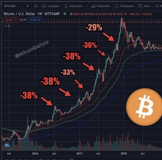 btc38(btc38交易平台官网)