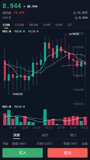 火币行情悬浮(火币行情走势图) 火币行情悬浮(火币行情走势图)