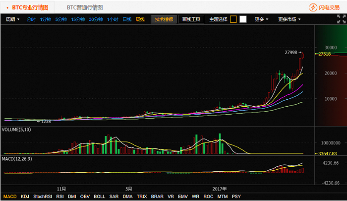 ITC在火币网行情怎么样的简单介绍