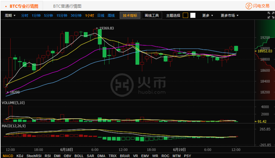 包含火币行情是真的吗的词条