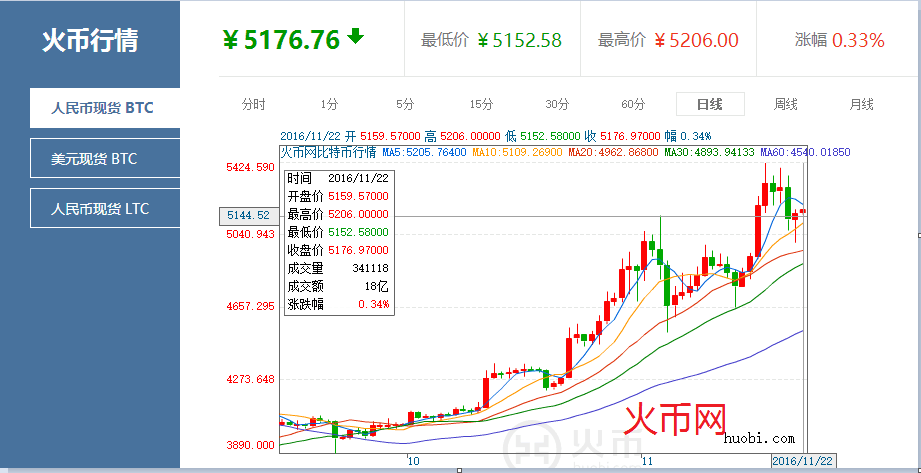 火币里如何看行情的简单介绍