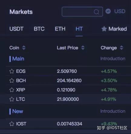 火币行情pro(火币行情走势图)