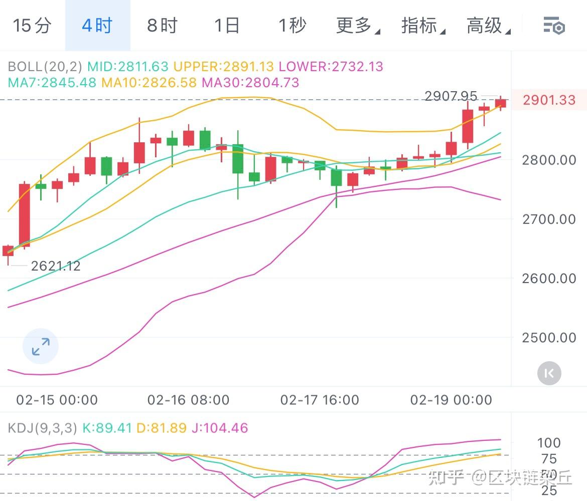 比特币今日行情价格(比特币今日行情价格大涨原因)