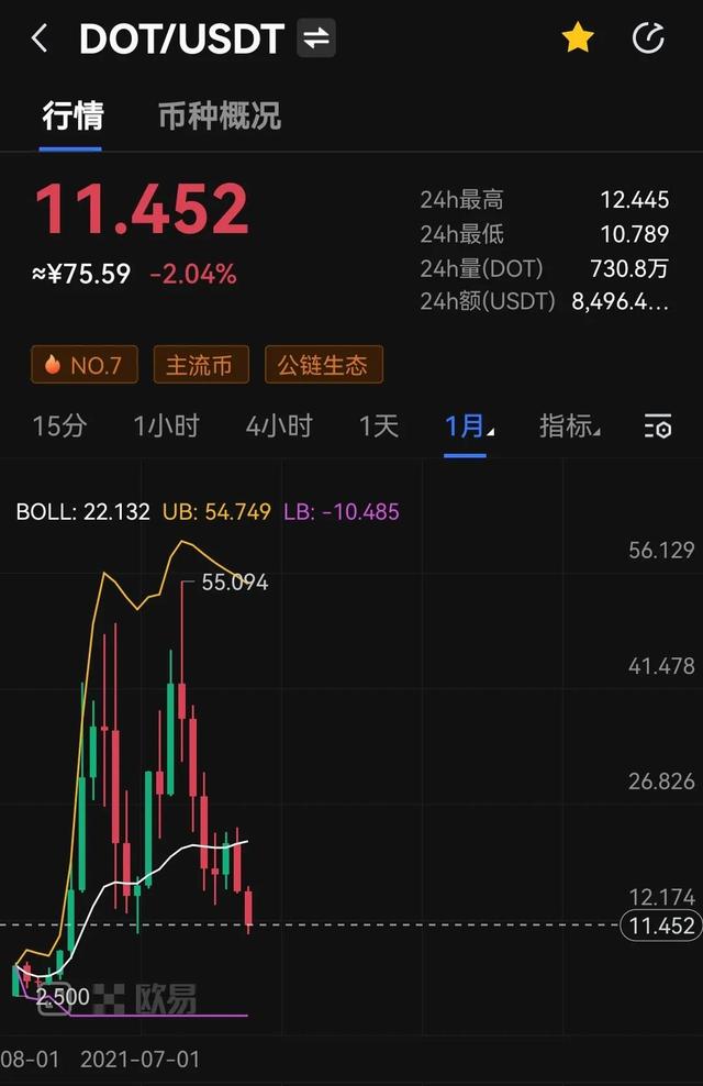 火币网的行情列表看不懂的简单介绍