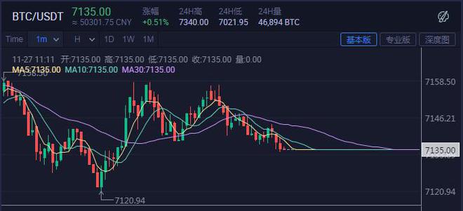 火币网的行情列表看不懂的简单介绍