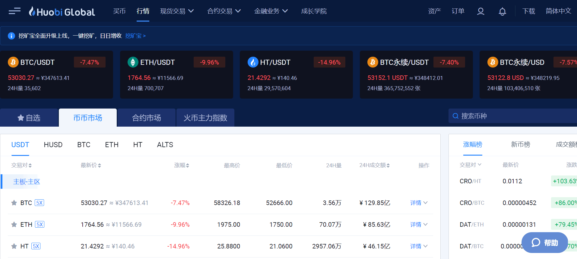 火币网行情app的简单介绍