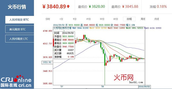 火币全球网行情表(股票在线实时行情网页)