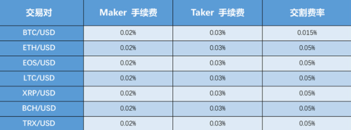 火币网0点后行情的简单介绍