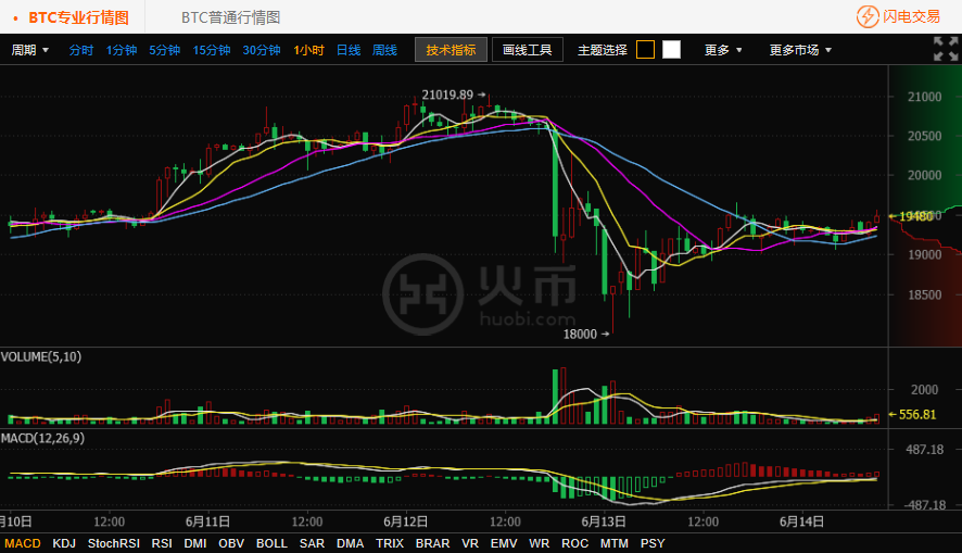 火币网今日行情(火币网行情走势图)