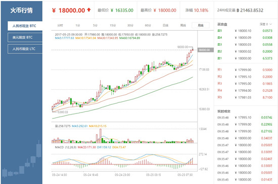 比特币今日行情价格(比特币今日行情价格最新消息)