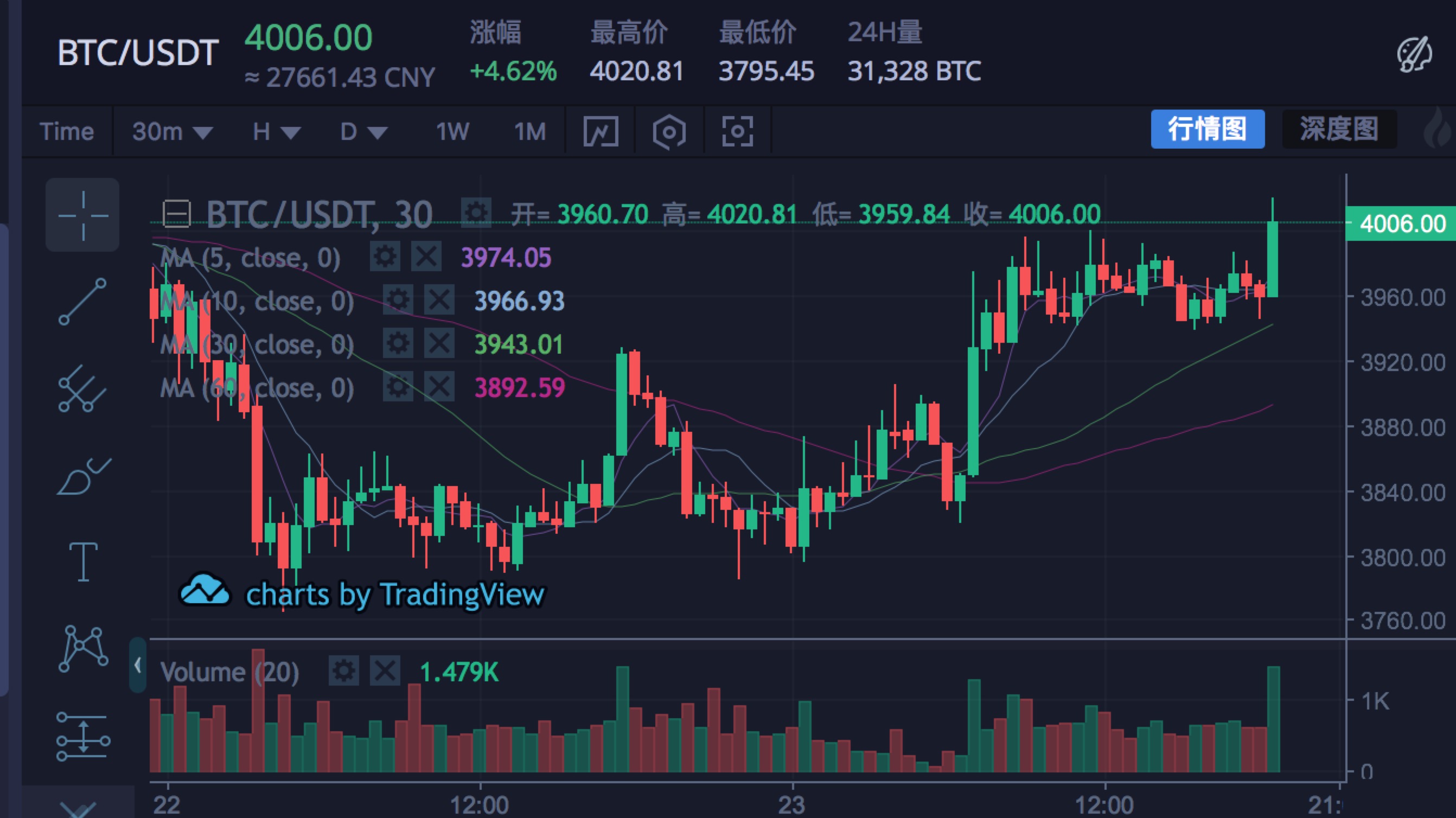 比特币行情火币是啥意思(重回高三第一桶金从比特币开始)