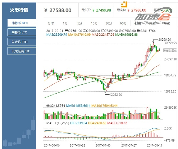 火币行情图6(火币行情走势图)