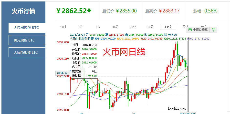 火币网比特币美元行情的简单介绍
