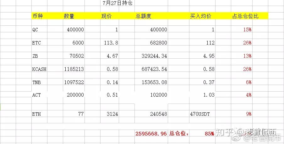 关于火币聚合行情的信息
