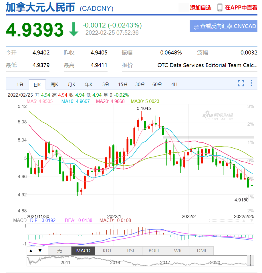 关于火币聚合行情的信息