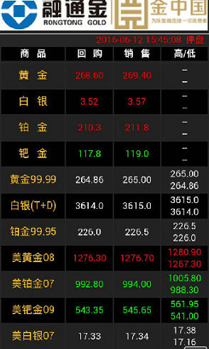 火币行情宝app手机版的简单介绍