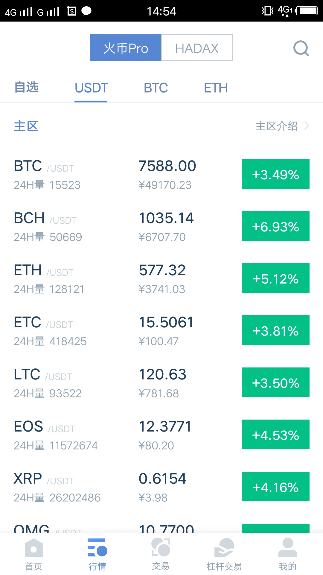 包含火币行情小部件怎么用的词条