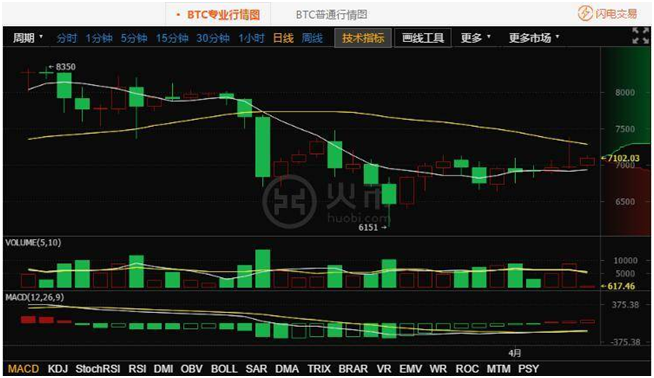 包含火币电脑版怎么保存行情图的词条