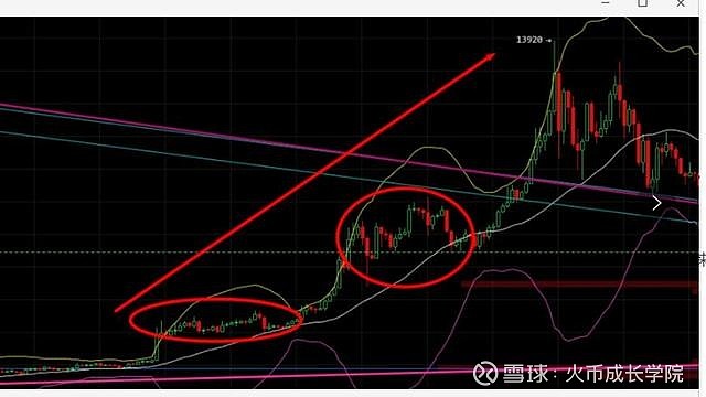 通达信看火币行情的简单介绍