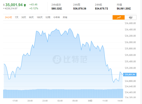 关于火币网比特币行情的信息