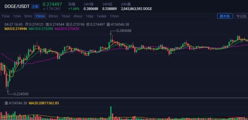 关于ccxt查看火币行情的信息