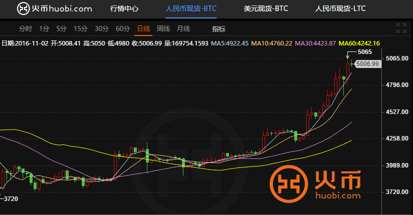 比特币今年行情为什么这么火(比特币今年为什么疯长)