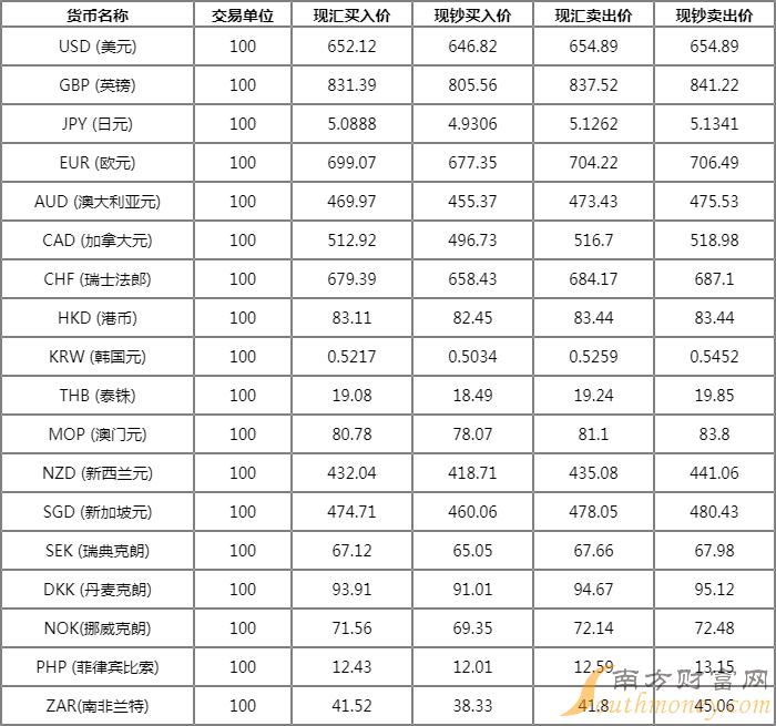 IOTA火币今曰行情的简单介绍