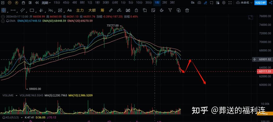 狗狗币价格今日行情(狗狗币价格今日行情k线图非小号)