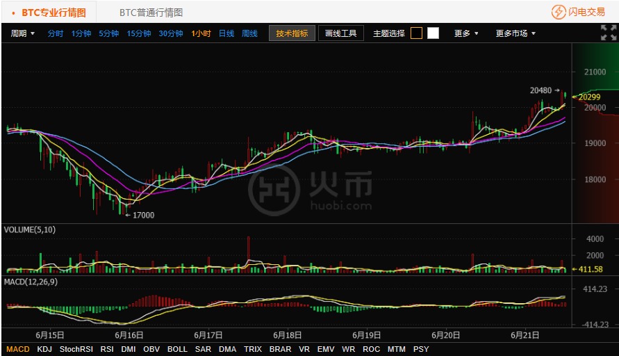 关于比特币行情最新行情火币的信息
